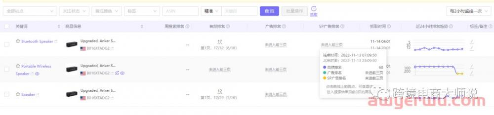 备战亚马逊黑五网一，3000字教你广告优化重点在哪里！ 第3张