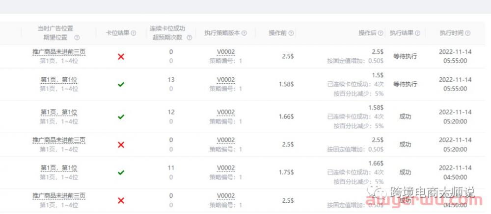 备战亚马逊黑五网一，3000字教你广告优化重点在哪里！ 第6张