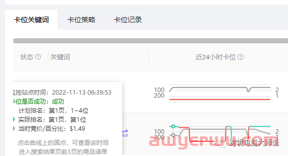 备战亚马逊黑五网一，3000字教你广告优化重点在哪里！ 第5张