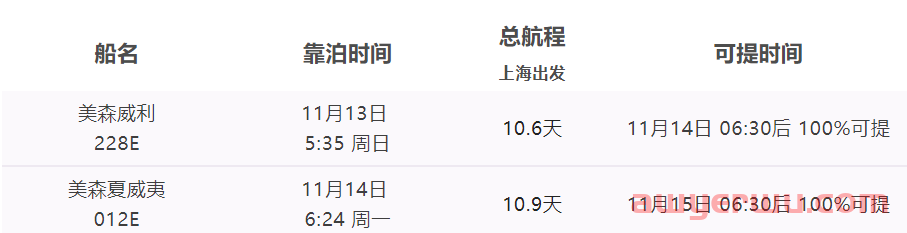 11月15日美森快船第44-48周的开船、航行、到港、提柜时效与船期动态 第2张
