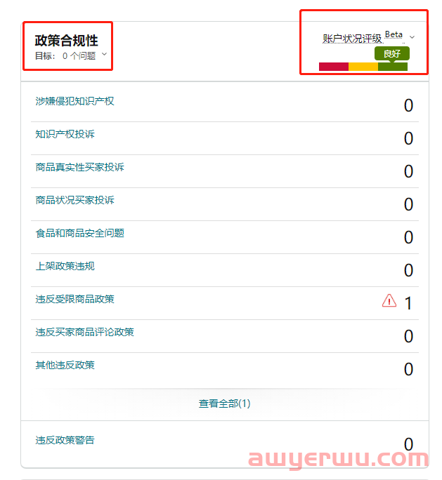 亚马逊黑五网一来临前,亚马逊卖家有哪些需要注意的事项? 第1张 亚马逊黑五网一来临前,亚马逊卖家有哪些需要注意的事项? 第1张