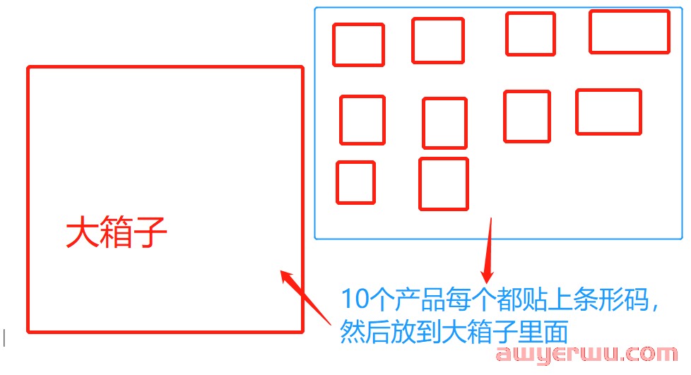 Coupang小白入门教程：从最细节处教你怎么处理CGF入库发货 第7张