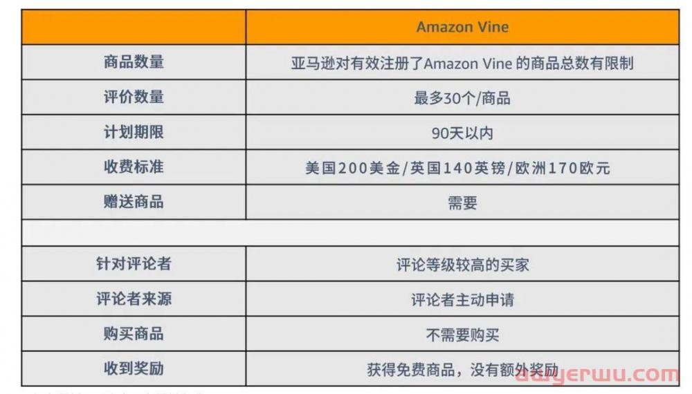 新品高效获取亚马逊review的方法详解 第2张 新品高效获取亚马逊review的方法详解 第2张