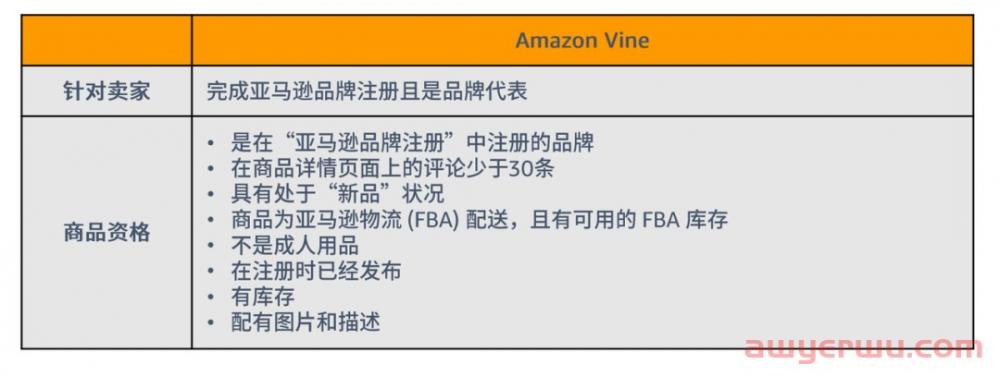 新品高效获取亚马逊review的方法详解 第1张 新品高效获取亚马逊review的方法详解 第1张