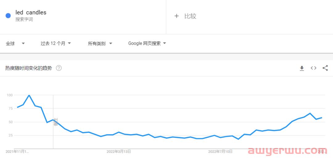 8秒视频一夜破百万！LED蜡烛灯走红TikTok 第2张