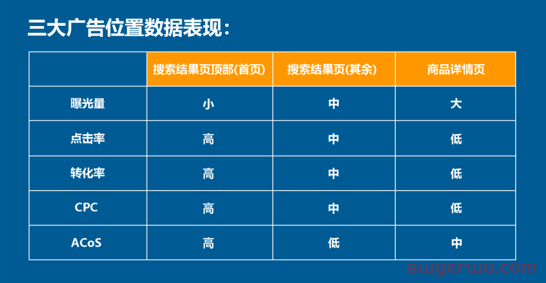建议收藏！亚马逊自动广告投放及优化技巧 第2张