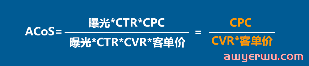 建议收藏！亚马逊自动广告投放及优化技巧 第5张