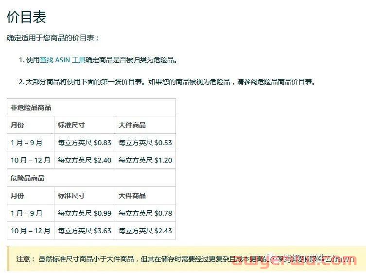 报告解读-亚马逊仓储费及长期仓储费报表中的重点内容 第1张