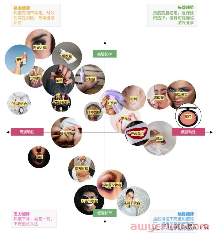 2022年欧美地区品类洞察——美妆篇 第1张