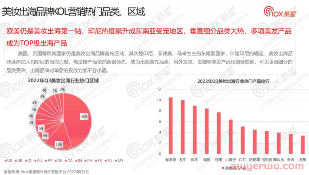 美妆行业网红营销全面解析：2022Q3美妆品牌KOL营销数据报告 第3张