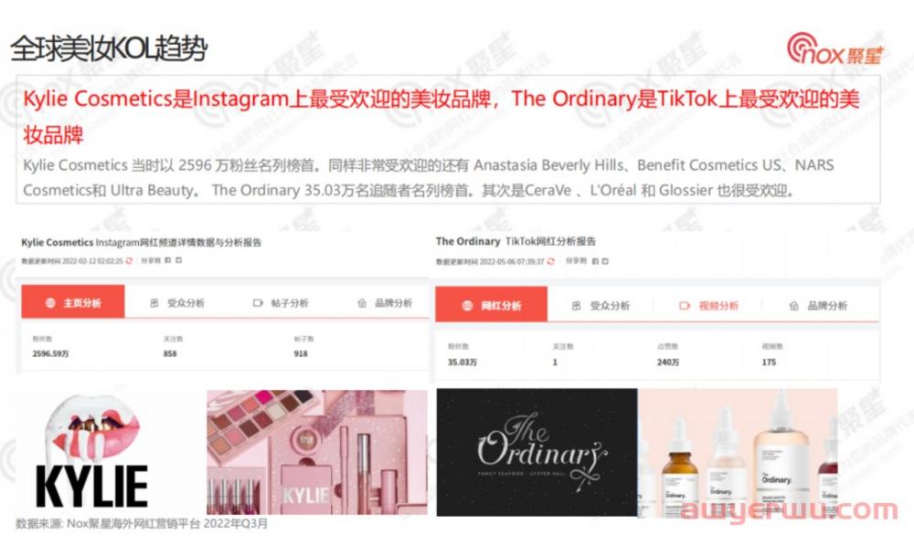 美妆行业网红营销全面解析：2022Q3美妆品牌KOL营销数据报告 第17张
