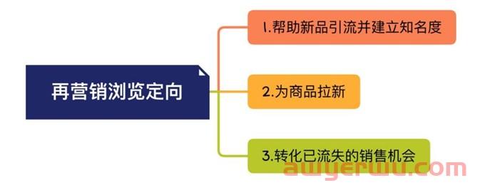 开拓更多获客渠道，亚马逊站内外流量都要精准把握 第5张