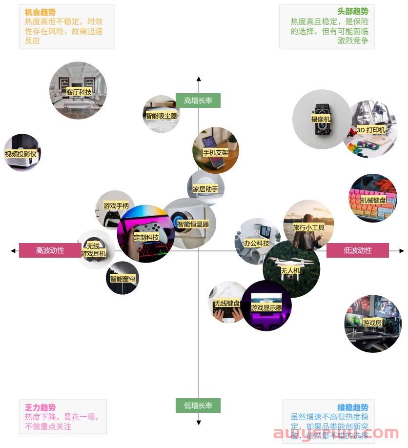 告别血亏清仓，跨境电商旺季选品新思路！ 第5张