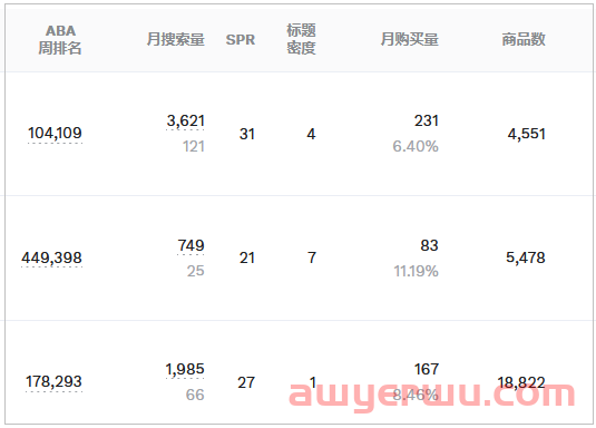 吃夜宵发现的亚马逊冷门产品 第4张