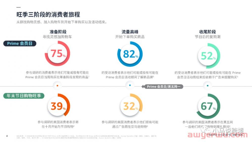 亚马逊旺季广告策略和常见问题解析 第1张
