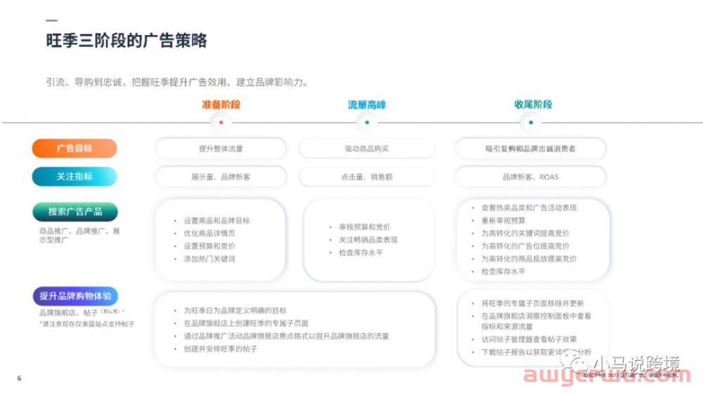 亚马逊旺季广告策略和常见问题解析 第3张
