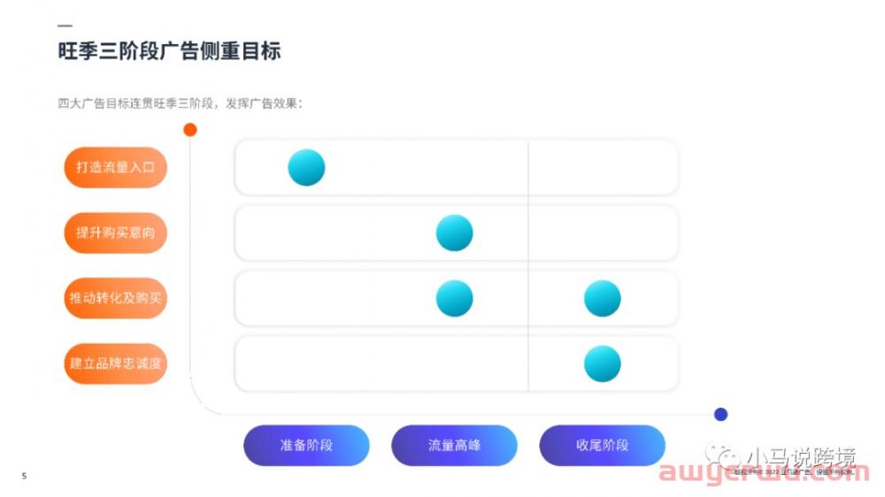亚马逊旺季广告策略和常见问题解析 第2张