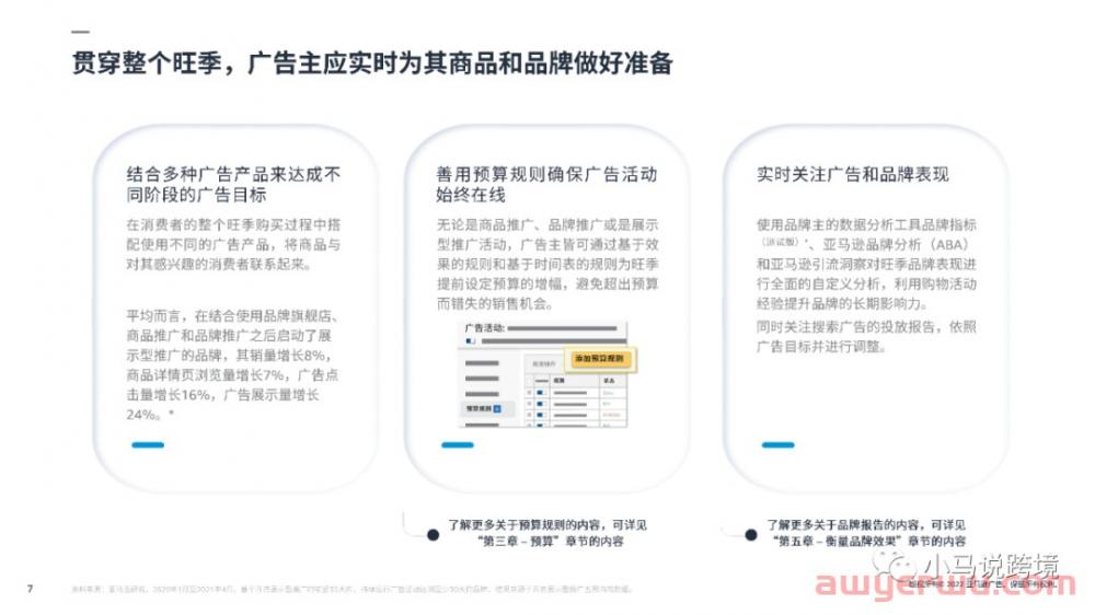 亚马逊旺季广告策略和常见问题解析 第4张