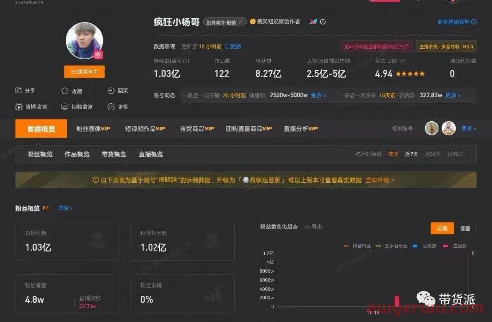 直播带货被王海打假，花1亿买楼的小杨哥还得花1亿赔偿？ 第3张