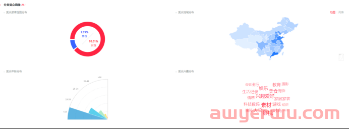 小红书宠物品牌玩转套路是这些 第2张