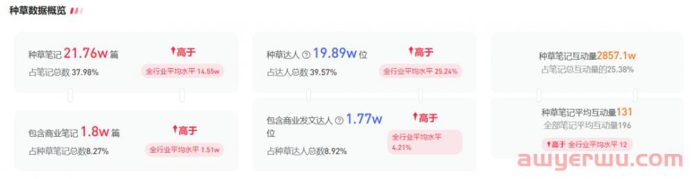 小红书宠物品牌玩转套路是这些 第5张