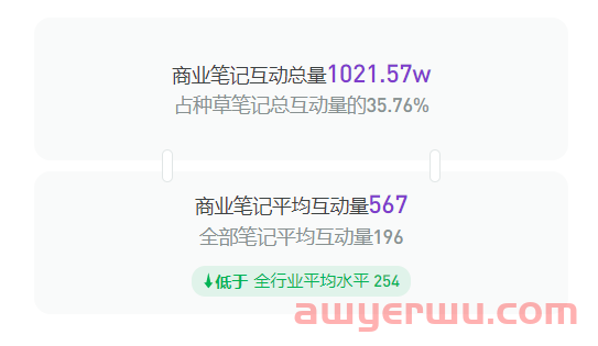 小红书宠物品牌玩转套路是这些 第6张