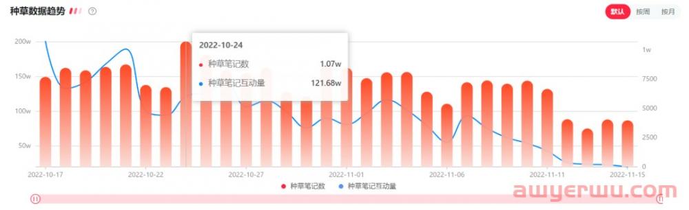 小红书宠物品牌玩转套路是这些 第7张