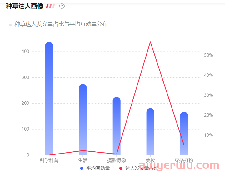 小红书宠物品牌玩转套路是这些 第8张