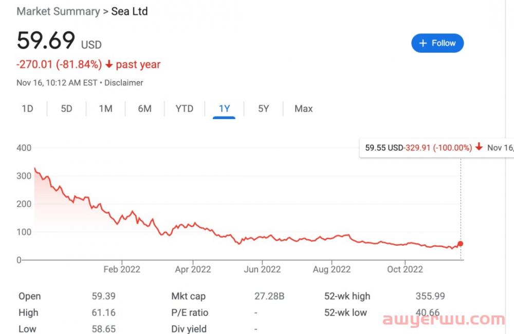 突发！明星跨境电商平台Shopee再次裁员 第8张