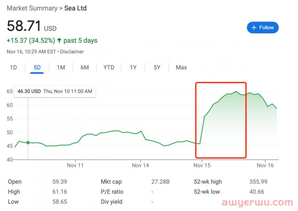 突发！明星跨境电商平台Shopee再次裁员 第7张
