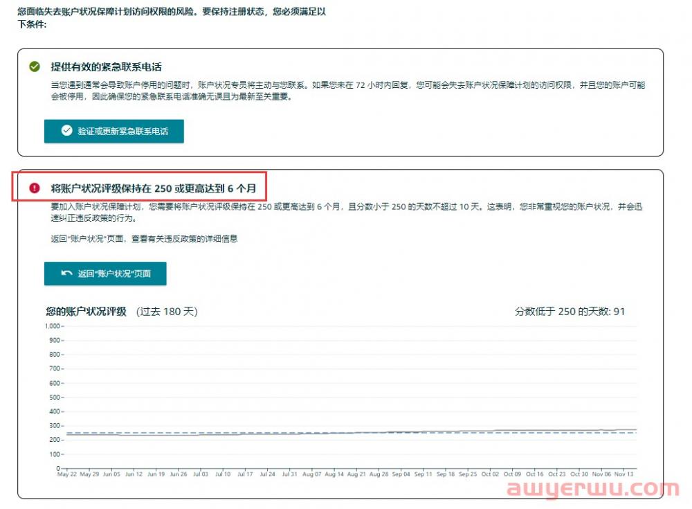 重磅！ 只要72小时之内配合解决问题，你的亚马逊账户就可能不会被封！ 第2张