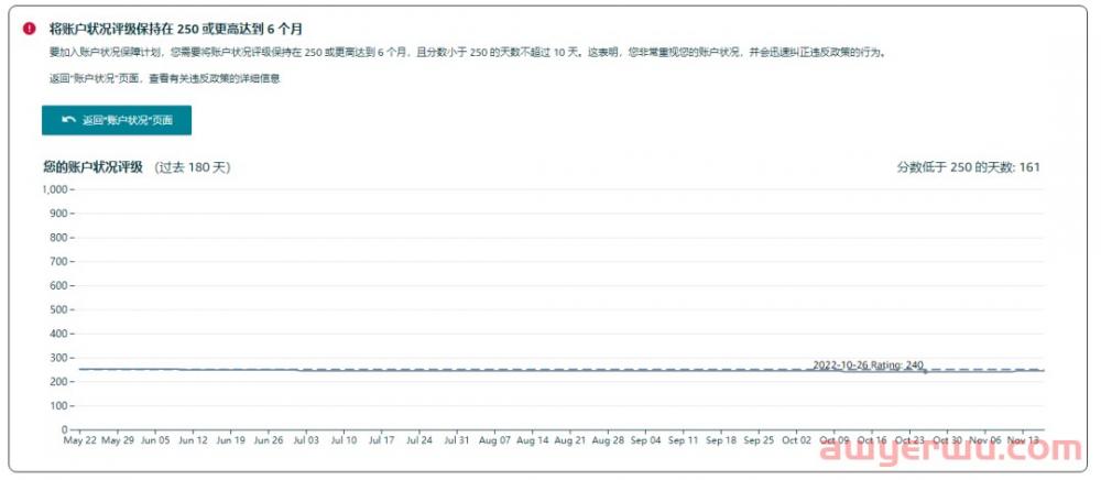 亚马逊新规赐“免死金牌”，加入亚马逊账户保障计划可免遭封号？ 第2张
