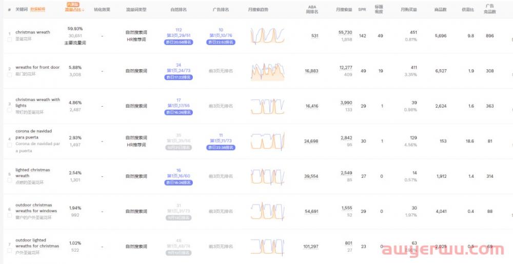亚马逊季节性产品如何运营？有哪些需要注意的？ 第4张
