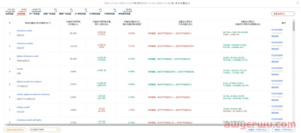 亚马逊季节性产品如何运营？有哪些需要注意的？ 第7张