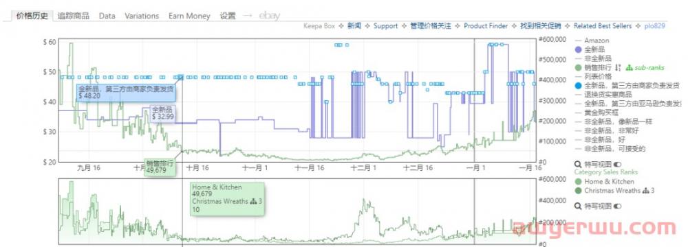 亚马逊季节性产品如何运营？有哪些需要注意的？ 第22张