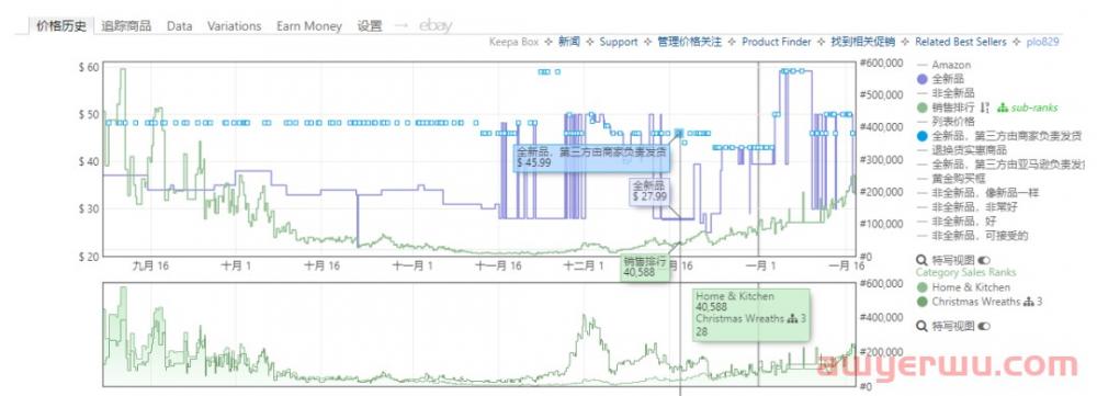 亚马逊季节性产品如何运营？有哪些需要注意的？ 第23张