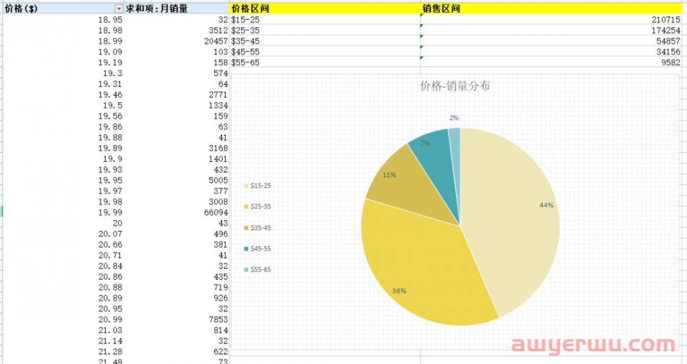 亚马逊季节性产品如何运营？有哪些需要注意的？ 第25张