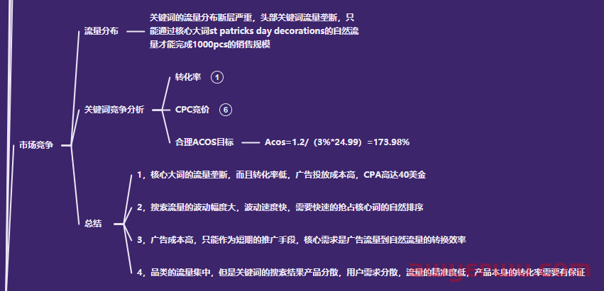 亚马逊季节性产品如何运营？有哪些需要注意的？ 第29张