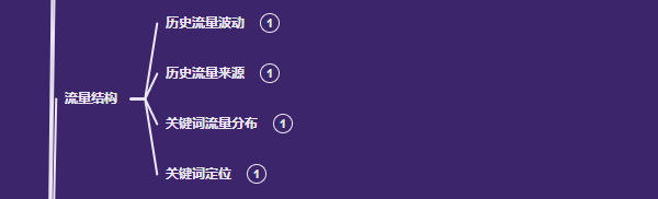 亚马逊季节性产品如何运营？有哪些需要注意的？ 第28张