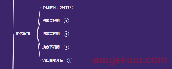 亚马逊季节性产品如何运营？有哪些需要注意的？ 第27张