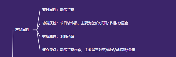 亚马逊季节性产品如何运营？有哪些需要注意的？ 第26张
