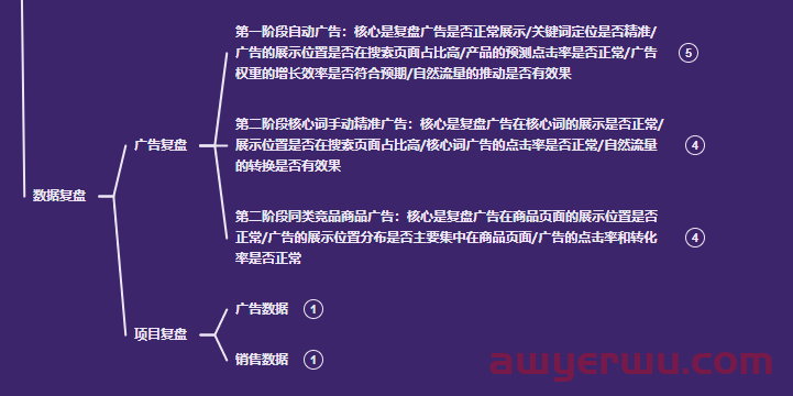 亚马逊季节性产品如何运营？有哪些需要注意的？ 第32张