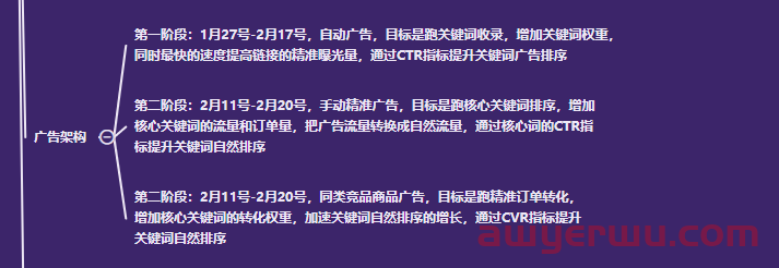 亚马逊季节性产品如何运营？有哪些需要注意的？ 第31张