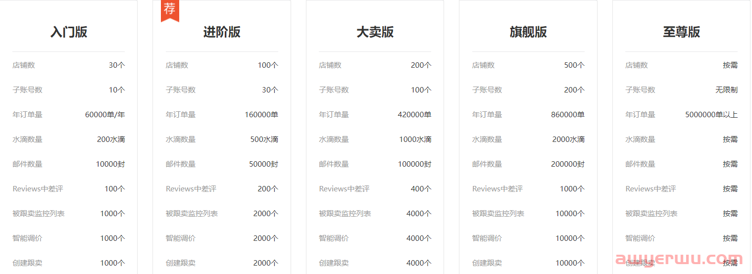 船长BI怎么样?使用一年多少钱? 第2张 船长BI怎么样?使用一年多少钱? 第2张