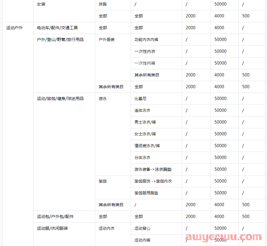 抖音小店开通投资费用多少?抖店运营成本费用大盘点! 第2张 抖音小店开通投资费用多少?抖店运营成本费用大盘点! 第2张