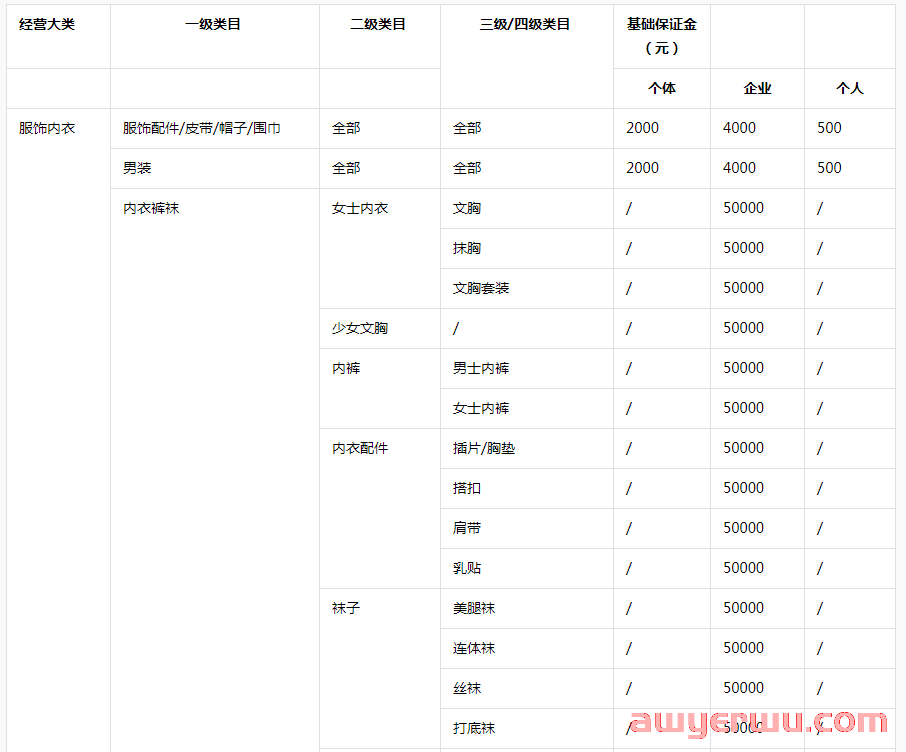 抖音小店开通投资费用多少?抖店运营成本费用大盘点! 第1张 抖音小店开通投资费用多少?抖店运营成本费用大盘点! 第1张