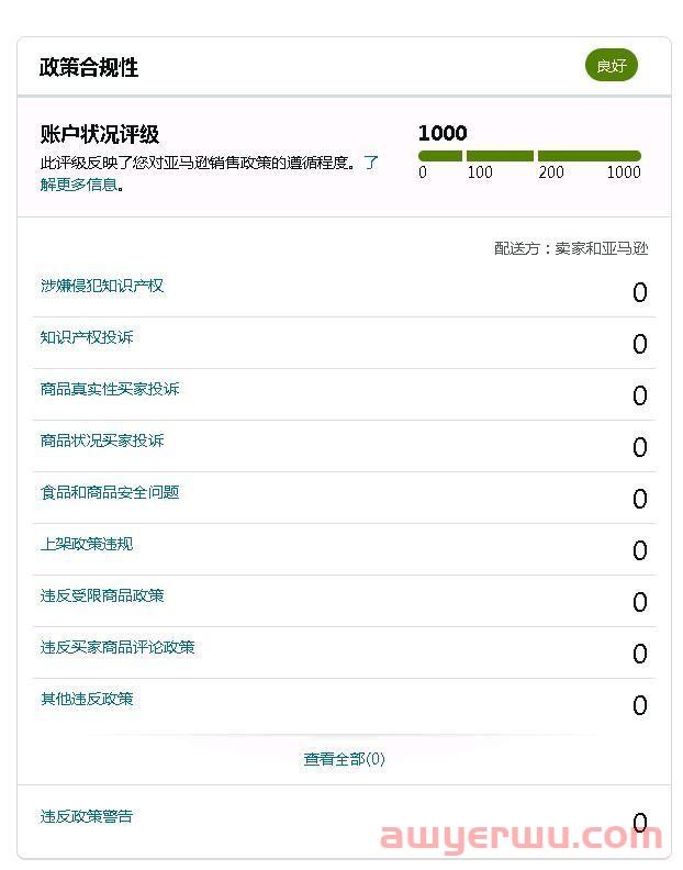好消息！刚出炉的亚马逊账户保障计划（AHA），可避免卖家被直接封号！ 第3张