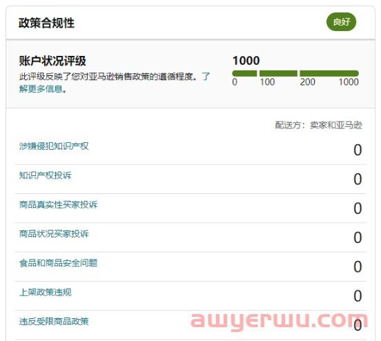 好消息！亚马逊推出账户保障计划！竟然不再直接封号？！ 第3张