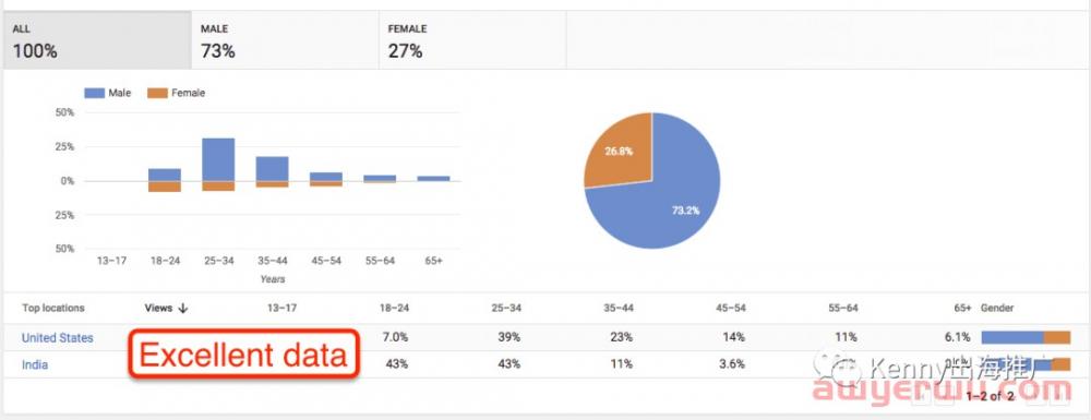 利用YouTube玩转独立站营销和SEO，只需这一篇！ 第2张