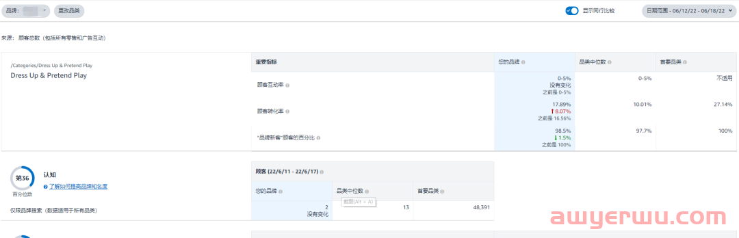 手把手教你如何修改亚马逊类目 第11张 手把手教你如何修改亚马逊类目 第11张